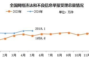 手握1869万球员选项！文胖：拉塞尔今夏会进入自由球员市场